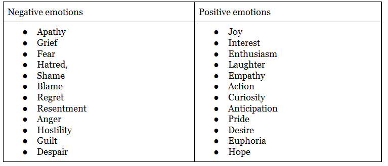 positive-negative-table