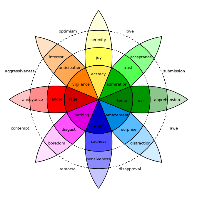 18. Color wheel