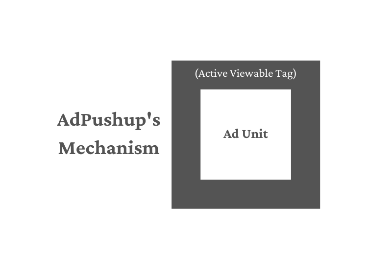 AdPushup's Ad Unit Mechanism